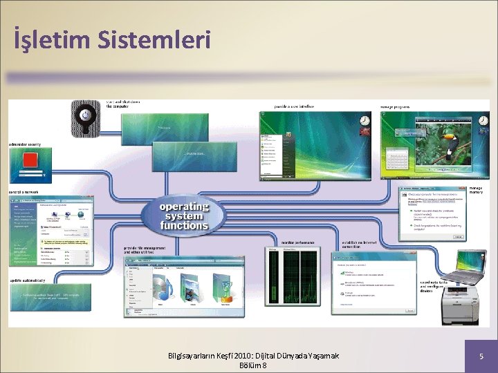 İşletim Sistemleri Bilgisayarların Keşfi 2010: Dijital Dünyada Yaşamak Bölüm 8 5 