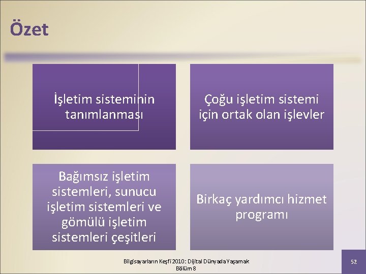 Özet İşletim sisteminin tanımlanması Çoğu işletim sistemi için ortak olan işlevler Bağımsız işletim sistemleri,