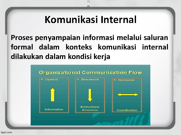 Komunikasi Internal Proses penyampaian informasi melalui saluran formal dalam konteks komunikasi internal dilakukan dalam