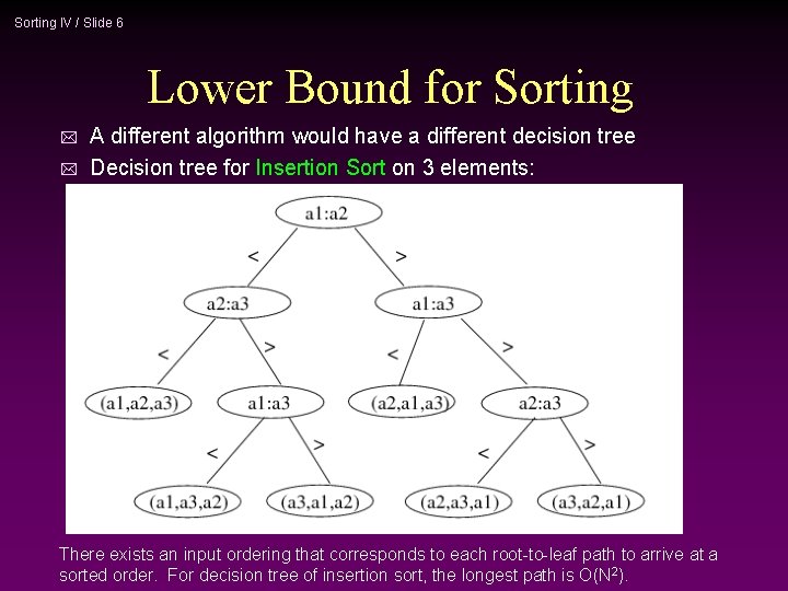 Sorting IV / Slide 6 Lower Bound for Sorting * * A different algorithm