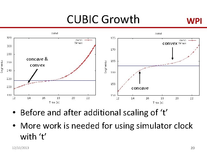 CUBIC Growth WPI convex concave & convex concave • Before and after additional scaling