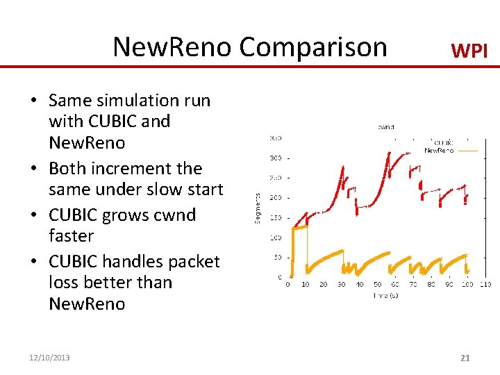 New. Reno Comparison WPI • Same simulation run with CUBIC and New. Reno •