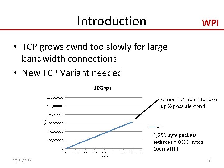 Introduction WPI • TCP grows cwnd too slowly for large bandwidth connections • New