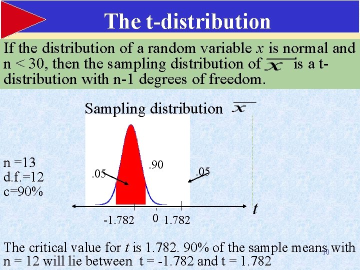 The t-distribution If the distribution of a random variable x is normal and n