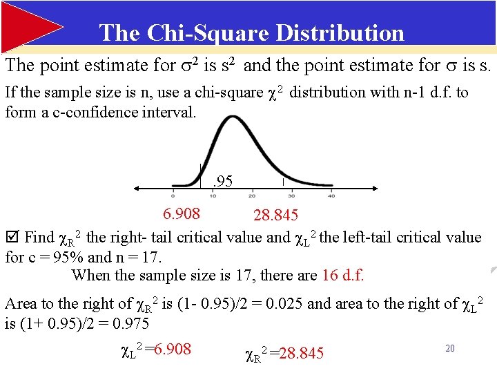 The Chi-Square Distribution The point estimate for 2 is s 2 and the point