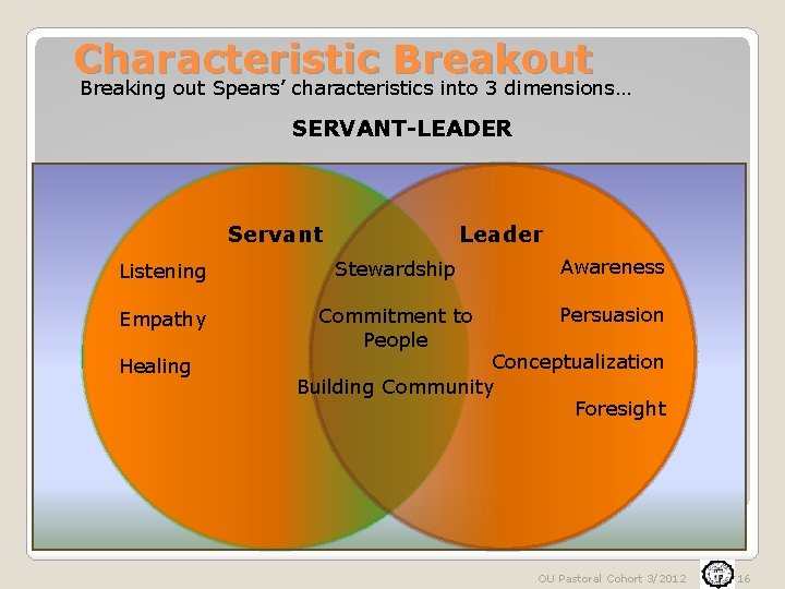 Characteristic Breakout Breaking out Spears’ characteristics into 3 dimensions… SERVANT-LEADER Servant Leader Listening Stewardship