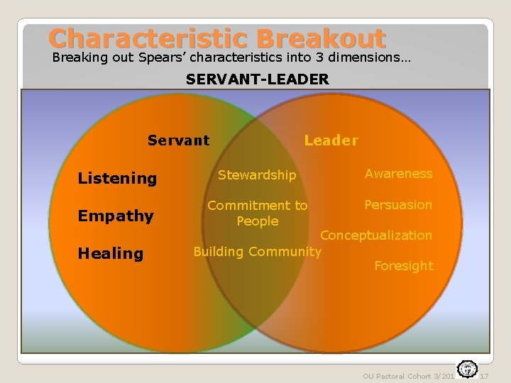 Characteristic Breakout Breaking out Spears’ characteristics into 3 dimensions… SERVANT-LEADER Servant Leader Listening Stewardship