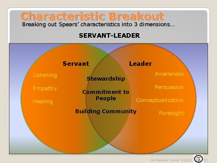 Characteristic Breakout Breaking out Spears’ characteristics into 3 dimensions… SERVANT-LEADER Servant Listening Empathy Healing