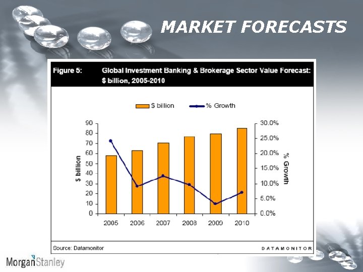 MARKET FORECASTS MARKET FORECASTS