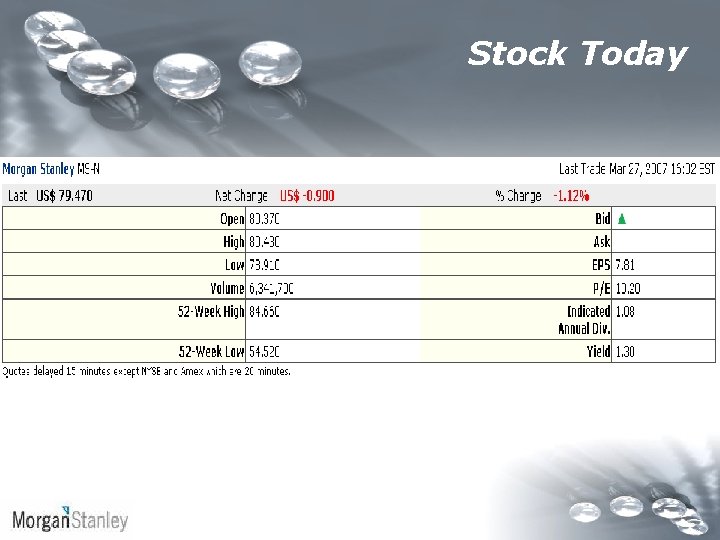 Stock Today Stock Today