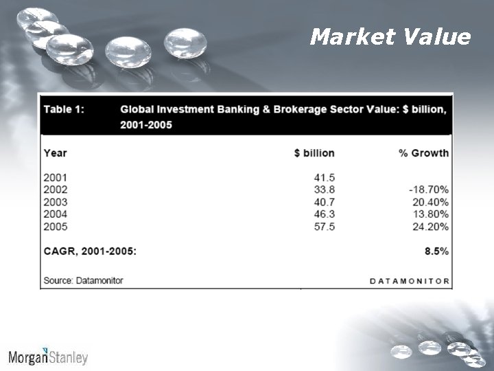 Market Value 