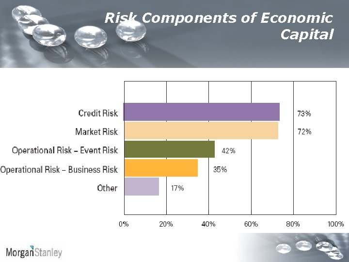 Risk Components of Economic Capital Risk Components of Economic Capital