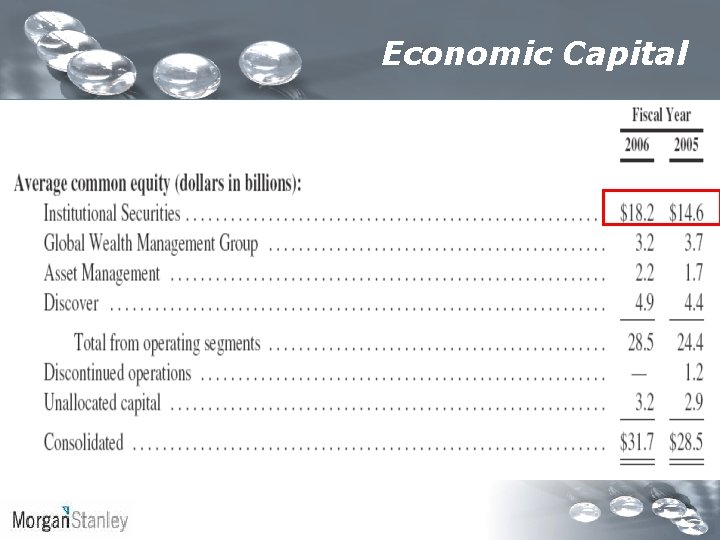 Economic Capital 