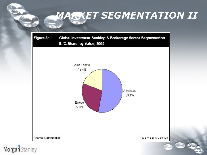 MARKET SEGMENTATION II 