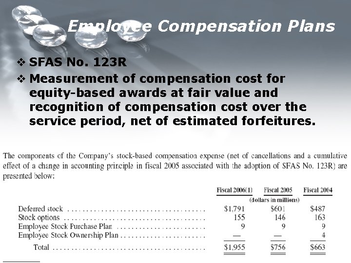 Employee Compensation Plans v SFAS No. 123 R v Measurement of compensation cost for