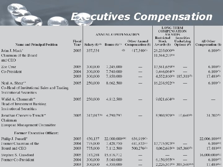 Executives Compensation 