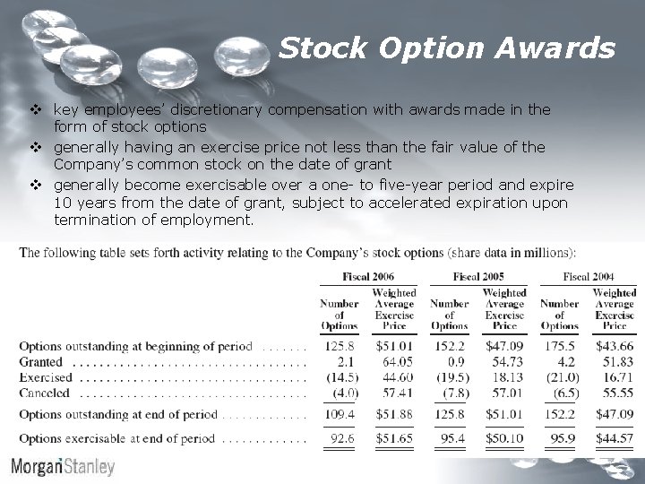 Stock Option Awards v key employees’ discretionary compensation with awards made in the form Stock Option Awards v key employees’ discretionary compensation with awards made in the form