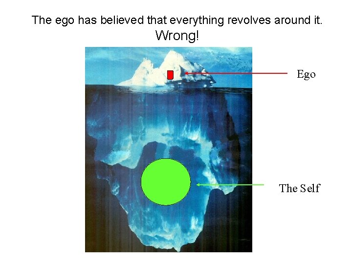 The ego has believed that everything revolves around it. Wrong! Ego The Self 