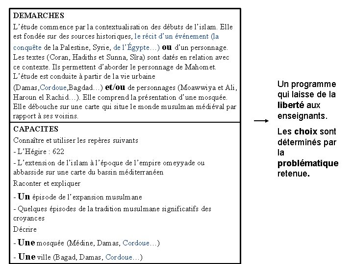 DEMARCHES L’étude commence par la contextualisation des débuts de l’islam. Elle est fondée sur