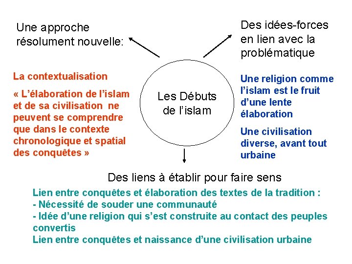 Une approche résolument nouvelle: Des idées-forces en lien avec la problématique La contextualisation Une