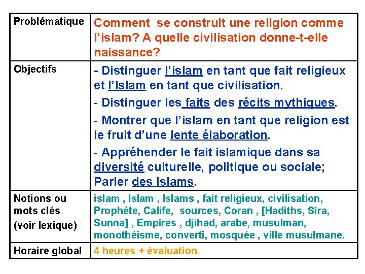 Problématique Objectifs Comment se construit une religion comme l’islam? A quelle civilisation donne-t-elle naissance?