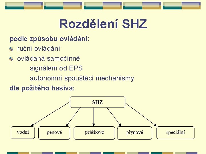 Rozdělení SHZ podle způsobu ovládání: ruční ovládání ovládaná samočinně signálem od EPS autonomní spouštěcí