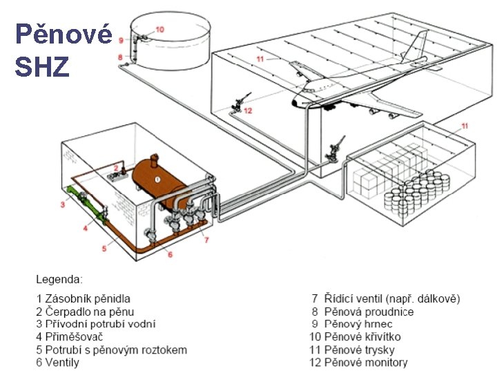 Pěnové SHZ 