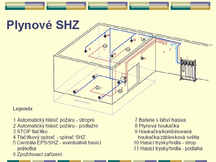 Plynové SHZ 