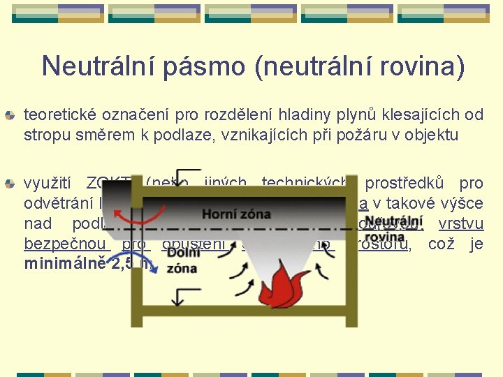 Neutrální pásmo (neutrální rovina) teoretické označení pro rozdělení hladiny plynů klesajících od stropu směrem