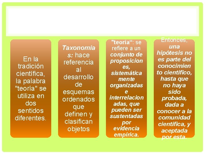 En la tradición científica, la palabra "teoría" se utiliza en dos sentidos diferentes. Taxonomía