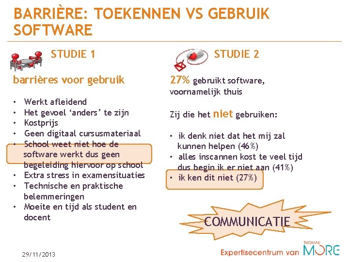 BARRIÈRE: TOEKENNEN VS GEBRUIK SOFTWARE STUDIE 1 barrières voor gebruik STUDIE 2 27% gebruikt