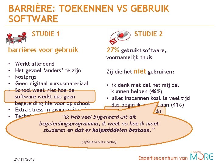 BARRIÈRE: TOEKENNEN VS GEBRUIK SOFTWARE STUDIE 1 barrières voor gebruik STUDIE 2 27% gebruikt