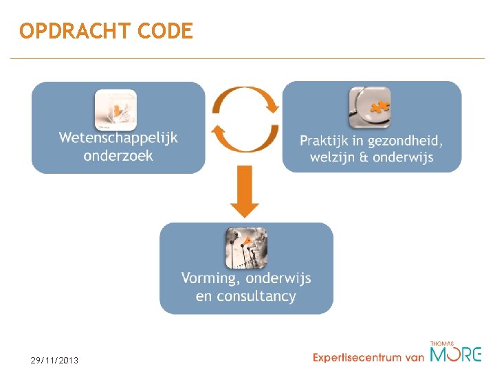 OPDRACHT CODE & praktijk 29/11/2013 