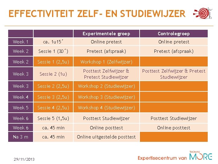 EFFECTIVITEIT ZELF- EN STUDIEWIJZER Experimentele groep Controlegroep Week 1 ca. 1 u 15´ Online