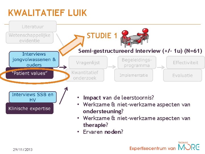KWALITATIEF LUIK STUDIE 1 Semi-gestructureerd interview (+/- 1 u) (N=61) • Impact van de