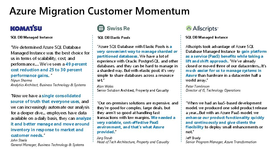 Azure Migration Customer Momentum SQL DB Managed Instance SQL DB Elastic Pools SQL DB