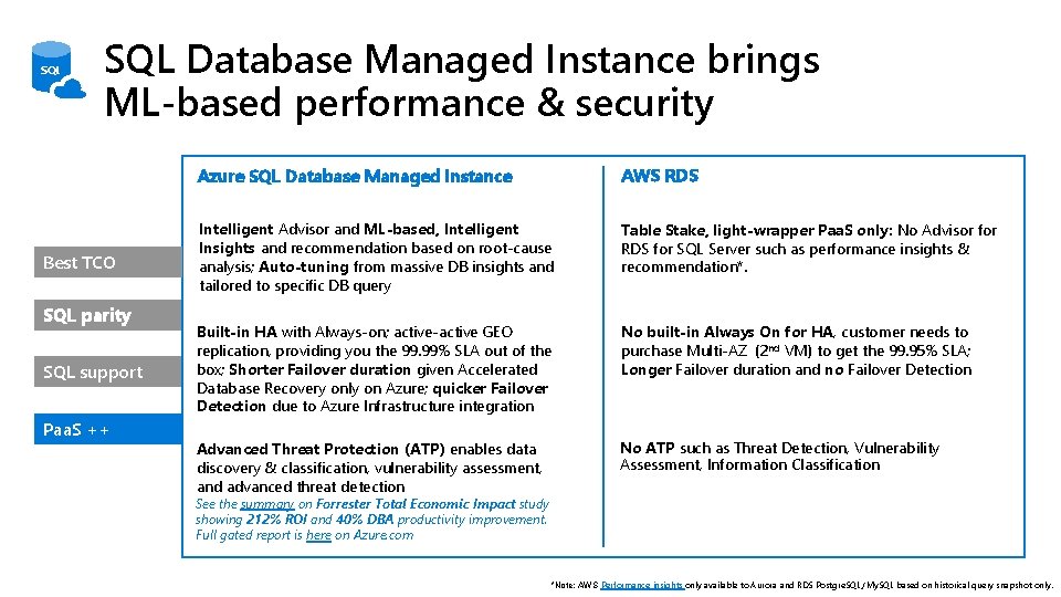 SQL Database Managed Instance brings ML-based performance & security Best TCO SQL parity SQL