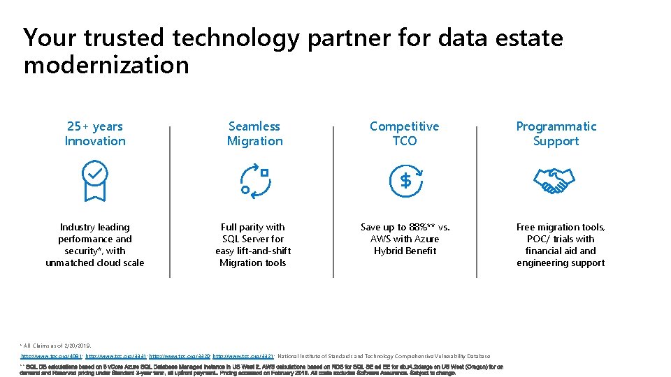 Your trusted technology partner for data estate modernization 25+ years Innovation Seamless Migration Competitive
