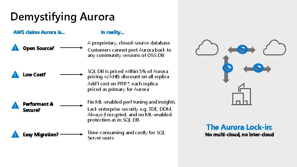 Demystifying Aurora AWS claims Aurora is… Open Source? Low Cost? Performant & Secure? Easy