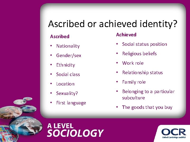 Ascribed or achieved identity? Ascribed Achieved • Nationality • Social status position • Gender/sex Ascribed or achieved identity? Ascribed Achieved • Nationality • Social status position • Gender/sex