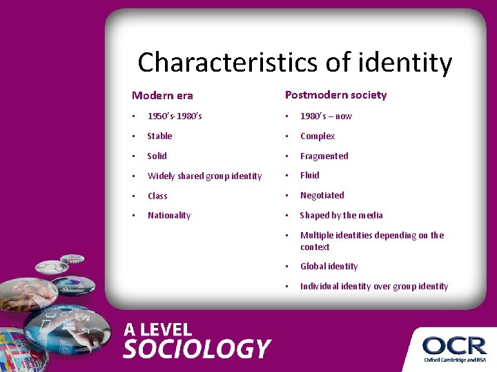 Characteristics of identity Modern era Postmodern society • 1950’s-1980’s • 1980’s – now • Characteristics of identity Modern era Postmodern society • 1950’s-1980’s • 1980’s – now •