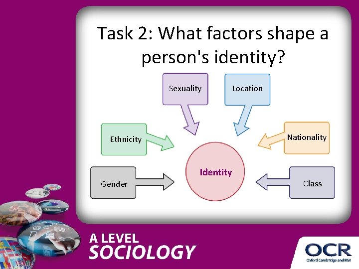 Task 2: What factors shape a person's identity? Sexuality Location Nationality Ethnicity Identity Gender Task 2: What factors shape a person's identity? Sexuality Location Nationality Ethnicity Identity Gender