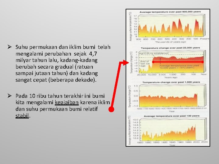 Ø Suhu permukaan dan iklim bumi telah mengalami perubahan sejak 4, 7 milyar tahun