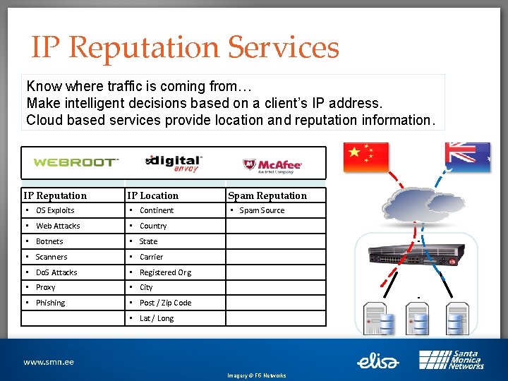 IP Reputation Services Know where traffic is coming from… Make intelligent decisions based on