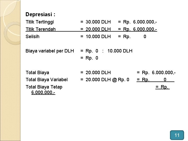Depresiasi : Titik Tertinggi = 30. 000 DLH = Rp. 6. 000, - Titik