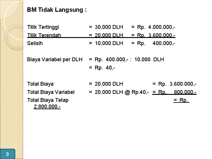 BM Tidak Langsung : Titik Tertinggi = 30. 000 DLH = Rp. 4. 000,