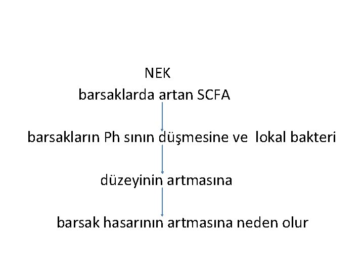 NEK barsaklarda artan SCFA barsakların Ph sının düşmesine ve lokal bakteri düzeyinin artmasına barsak