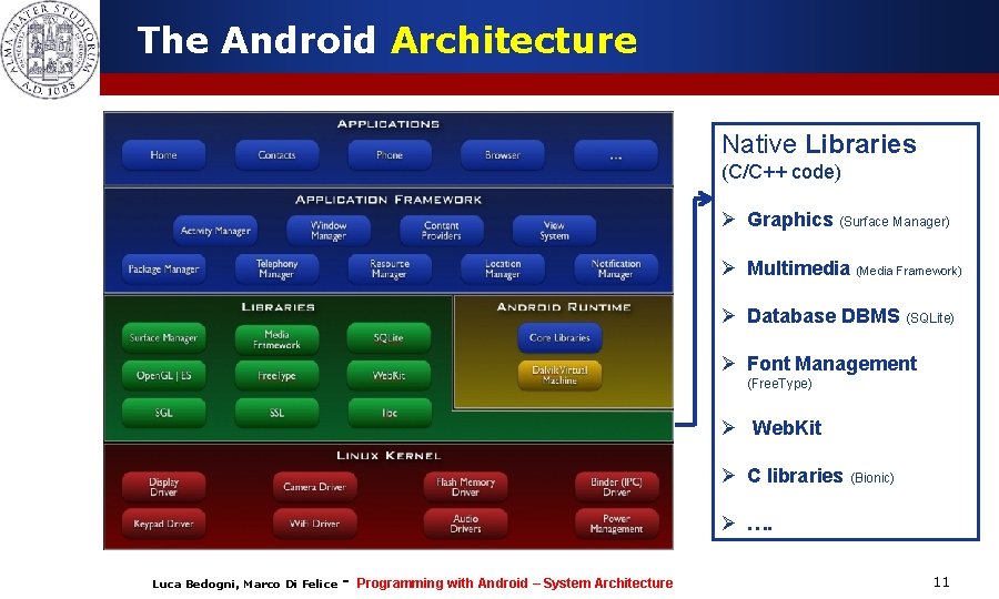 The Android Architecture Native Libraries (C/C++ code) Ø Graphics (Surface Manager) Ø Multimedia (Media The Android Architecture Native Libraries (C/C++ code) Ø Graphics (Surface Manager) Ø Multimedia (Media