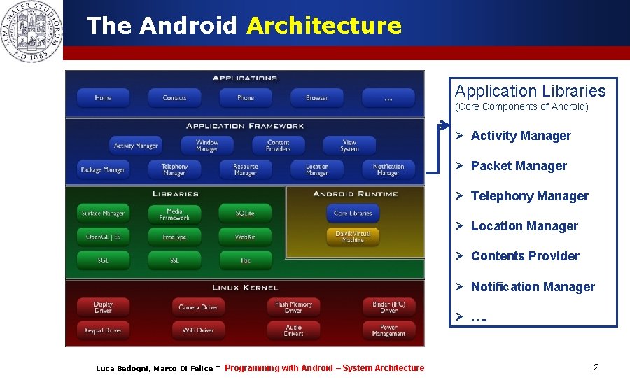 The Android Architecture Application Libraries (Core Components of Android) Ø Activity Manager Ø Packet The Android Architecture Application Libraries (Core Components of Android) Ø Activity Manager Ø Packet