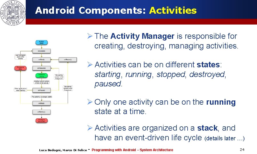 Android Components: Activities Ø The Activity Manager is responsible for creating, destroying, managing activities. Android Components: Activities Ø The Activity Manager is responsible for creating, destroying, managing activities.